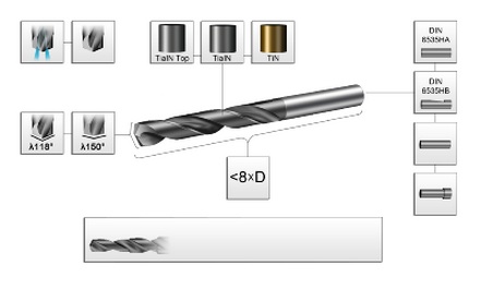  Sandvik CoroDrill 460